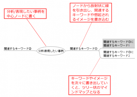 mindmap.png