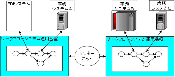 b2bsystem.jpg