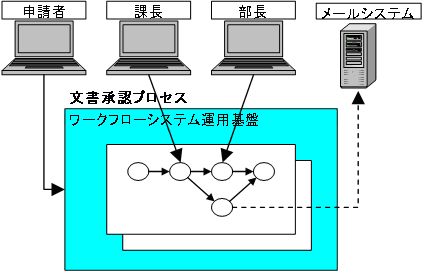 documentsystem.jpg