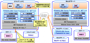 fw_for_dotNet_ver3.0.png